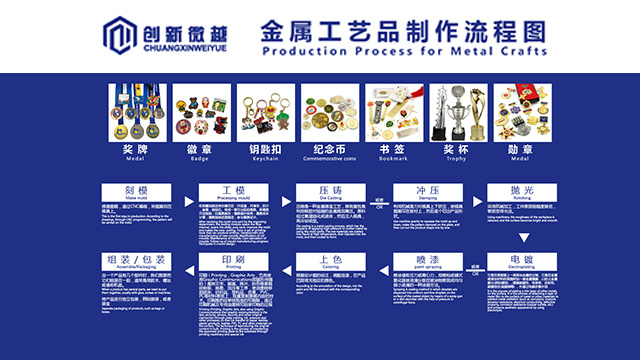马拉松奖牌制作过程复杂吗?